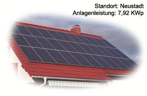 Photovoltaik Referenzanlage Schulze/Neustadt